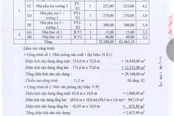 Cần Cho Thuê Hoặc Bán Nhà Xưởng Mới Xây Trong Khu Công Đông Nam ,Tphcm